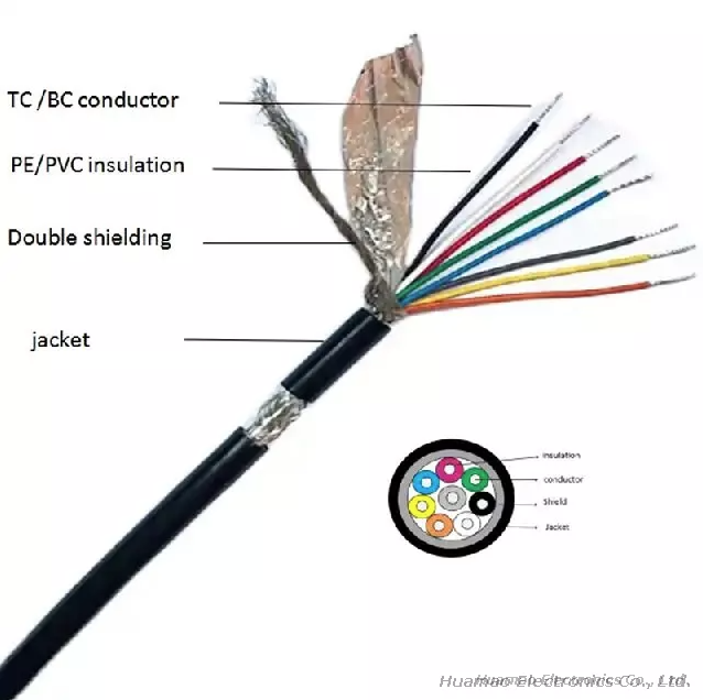 RVVP Multi Core Power Cable Wire