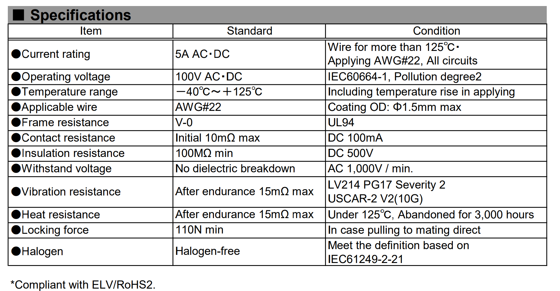 ULH 2.0MM wire cable specifications