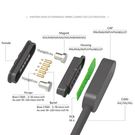 5PIN magnetic data cable adsorption charging magnetic data suction connector cable.jpg