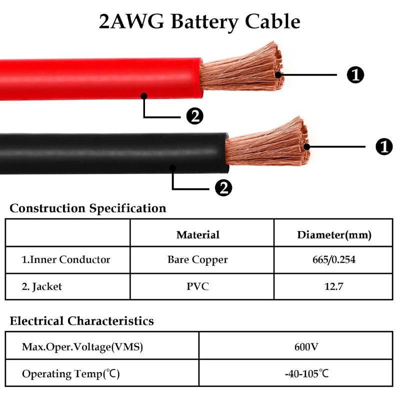 UL11627 Assembled Cable with Tinned Copper Cable Lug Terminal Connector Wire